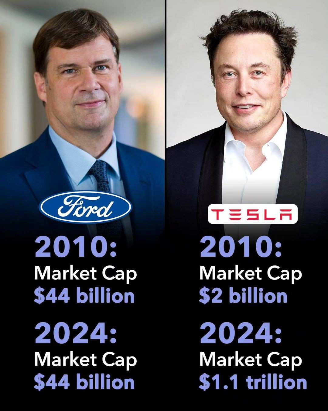 The Revolution in Automotive Innovation: Ford vs. Tesla