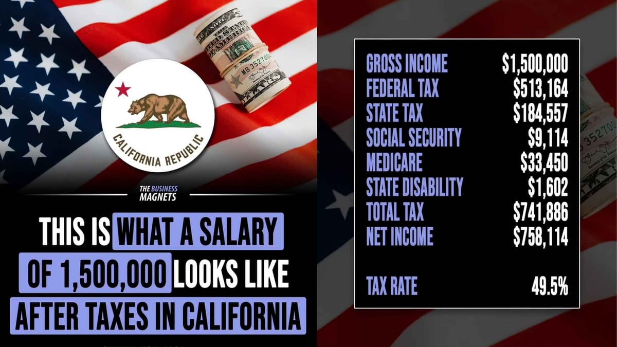 What a $1.5 Million Salary Looks Like After Taxes in California